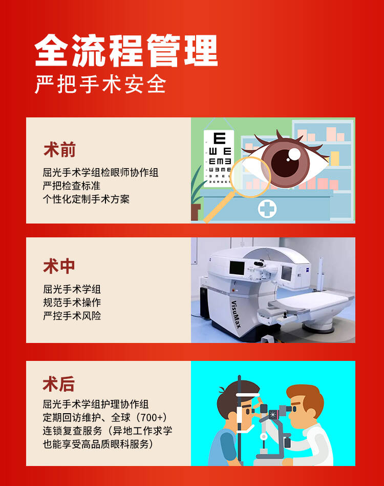 喜迎22周年 愛爾眼科摘鏡定制 ICL/精雕C+半價抽