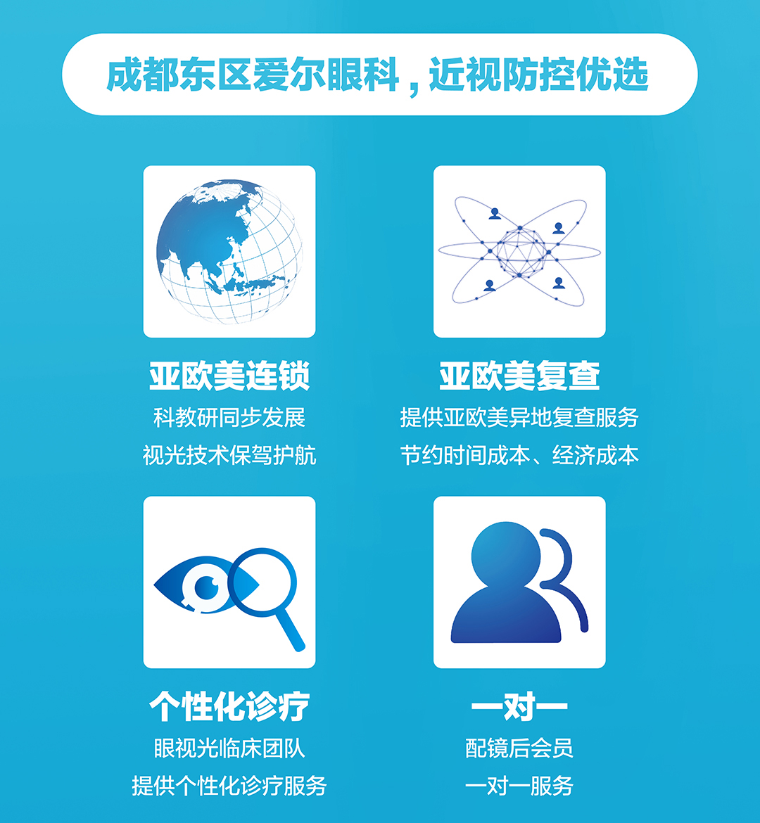 愛爾眼科青少年近視防控,5P近視防控模式